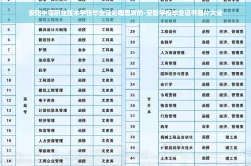安阳中等职业技术学校毕业证是哪里发的-安阳学校毕业证书图片大全