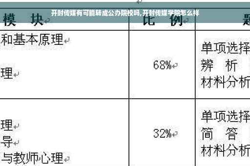 开封传媒有可能转成公办院校吗,开封传媒学院怎么样