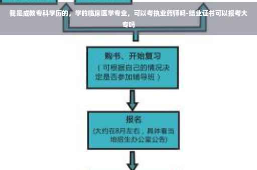 我是成教专科学历的，学的临床医学专业，可以考执业药师吗-结业证书可以报考大专吗