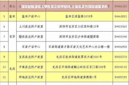 保定新能源技工学校是正规学校吗,计算机证书保定哪里拿的