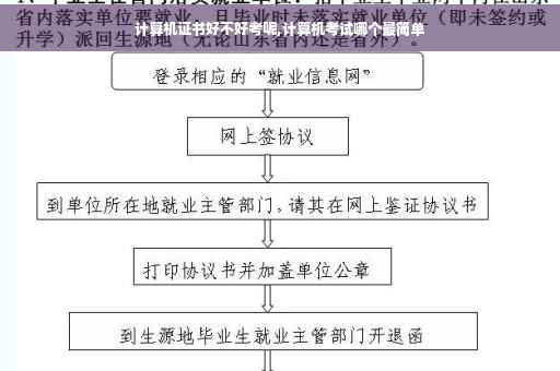 计算机证书好不好考呢,计算机考试哪个最简单