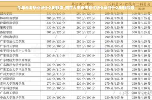 今年自考毕业证什么时候发,南京大学自学考试毕业证书什么时候领取