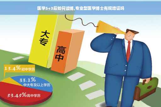 医学5+3后如何读博,专业型医学博士有规培证吗
