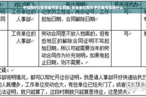 学信网8位报告编号怎么获取,事业单位报名学历编号是填什么