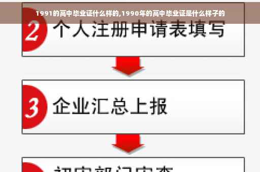 1991的高中毕业证什么样的,1990年的高中毕业证是什么样子的