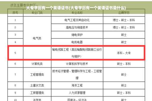 大专学历有一个英语证书(大专学历有一个英语证书是什么)