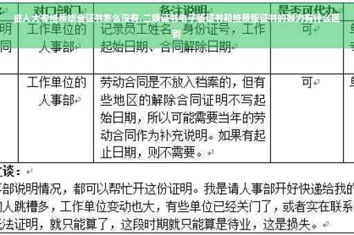 成人大专纸质毕业证书怎么没有,二级证书电子版证书和纸质版证书的效力有什么区别