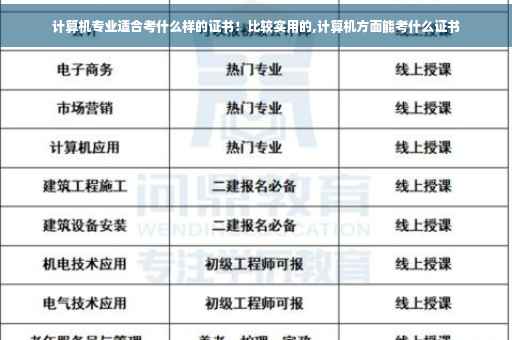 计算机专业适合考什么样的证书！比较实用的,计算机方面能考什么证书