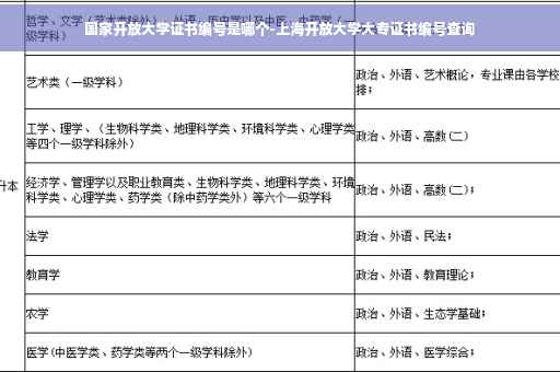 国家开放大学证书编号是哪个-上海开放大学大专证书编号查询