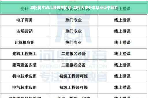 阜阳育才幼儿园招生简章-阜师大专升本毕业证书图片
