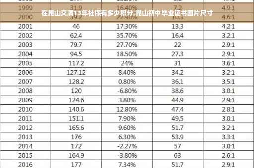 在昆山交满13年社保有多少积分,昆山初中毕业证书图片尺寸