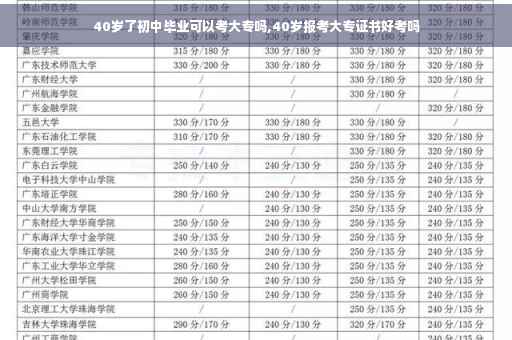 40岁了初中毕业可以考大专吗,40岁报考大专证书好考吗