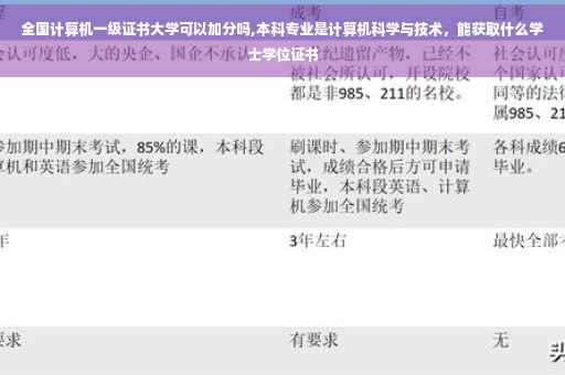 全国计算机一级证书大学可以加分吗,本科专业是计算机科学与技术，能获取什么学士学位证书