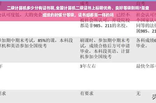 二级计算机多少分有证书啊,全国计算机二级证书上标明优秀、良好等级别吗?是查成绩的时候分等级，证书却都是一样的吗