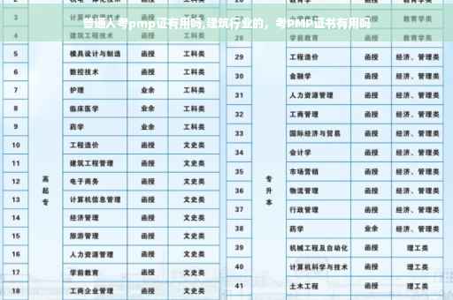 普通人考pmp证有用吗,建筑行业的，考PMP证书有用吗