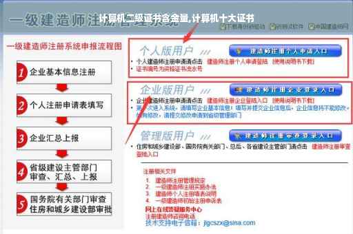 计算机二级证书含金量,计算机十大证书