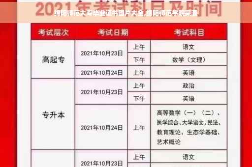 绵阳师范大专毕业证书图片大全,绵阳师范学院来源