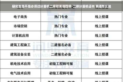 研究生是不是必须过计算机二级和英语四级-二级计算机证书 英语怎么说