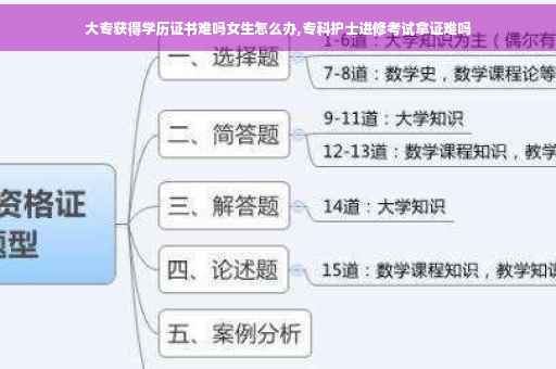 大专获得学历证书难吗女生怎么办,专科护士进修考试拿证难吗