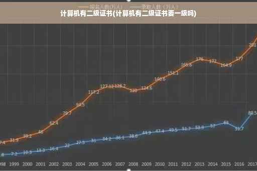 计算机有二级证书(计算机有二级证书要一级吗)