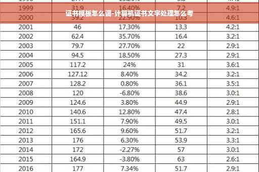 证书模板怎么调-计算机证书文字处理怎么考
