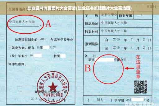 毕业证书流程图片大全高清(毕业证书流程图片大全高清图)