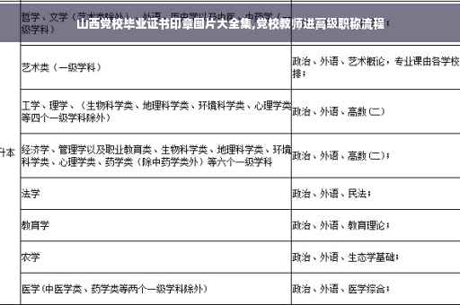 山西党校毕业证书印章图片大全集,党校教师进高级职称流程