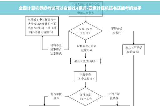 全国计算机等级考试可以直接过4级吗-四级计算机证书还能考吗知乎