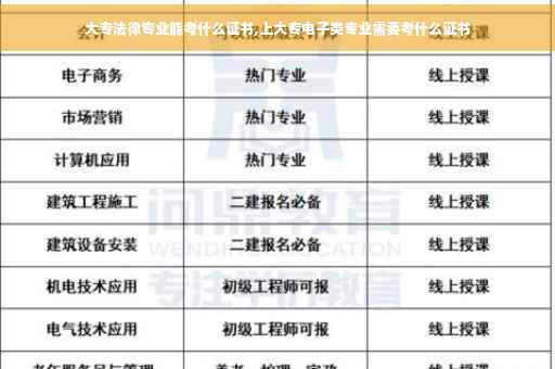 大专法律专业能考什么证书,上大专电子类专业需要考什么证书
