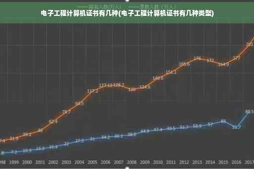 电子工程计算机证书有几种(电子工程计算机证书有几种类型)