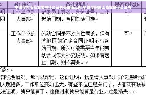 中医学大专毕业要考什么证书在医院上班,中医学院博士毕业发什么证书