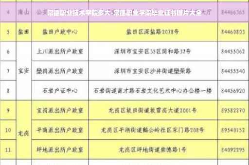 常德职业技术学院多大-常德职业学院毕业证书图片大全