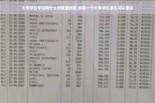 大专学历学信网什么时候查的到,想报一个大专学历多久可以拿证