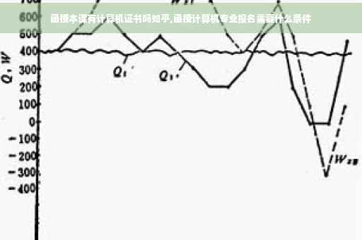 函授本课有计算机证书吗知乎,函授计算机专业报名需要什么条件