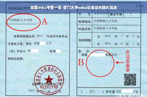 全国mba学费一览-厦门大学mba毕业证书图片高清