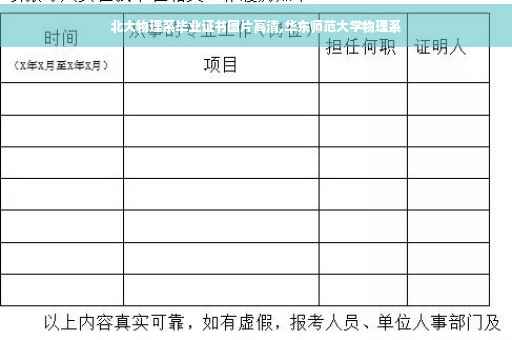 北大物理系毕业证书图片高清,华东师范大学物理系