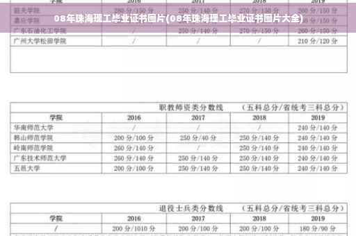08年珠海理工毕业证书图片(08年珠海理工毕业证书图片大全)