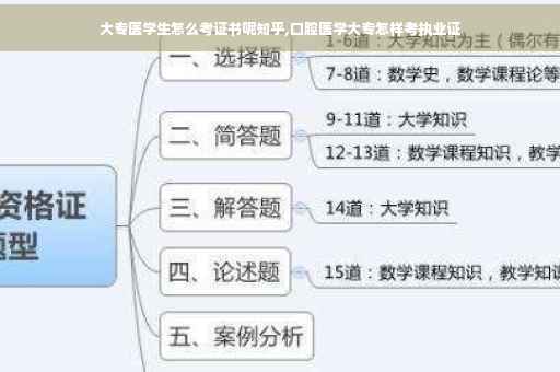 大专医学生怎么考证书呢知乎,口腔医学大专怎样考执业证