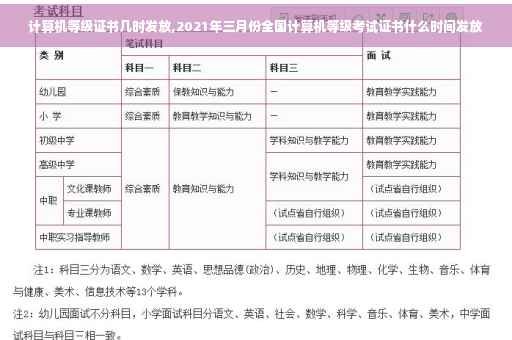 计算机等级证书几时发放,2021年三月份全国计算机等级考试证书什么时间发放