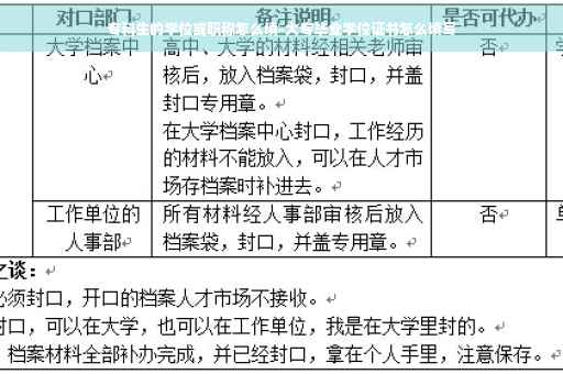 专科生的学位或职称怎么填-大专毕业学位证书怎么填写