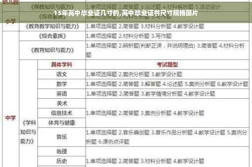 15年高中毕业证几寸的,高中毕业证书尺寸规格图片