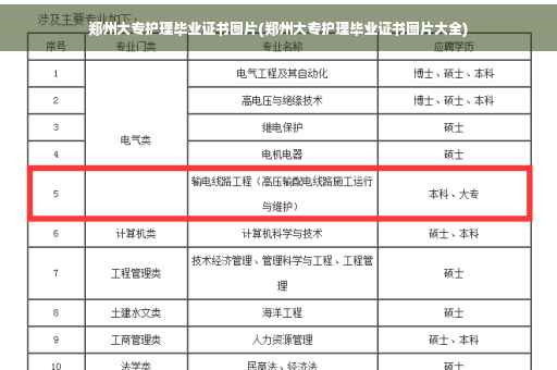 郑州大专护理毕业证书图片(郑州大专护理毕业证书图片大全)