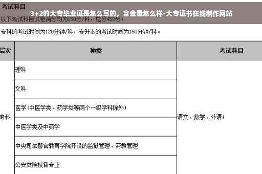 3+2的大专毕业证是怎么写的，含金量怎么样-大专证书在线制作网站