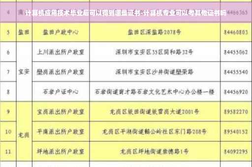 计算机应用技术毕业后可以得到哪些证书-计算机专业可以考其他证书吗