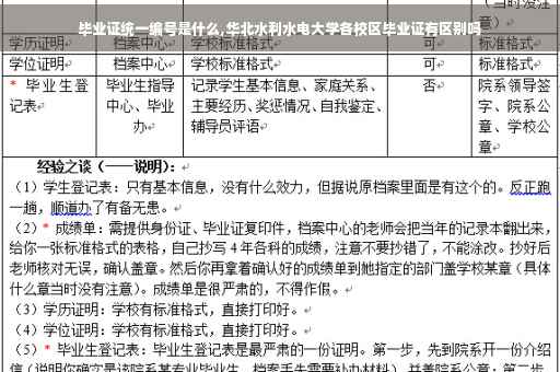 毕业证统一编号是什么,华北水利水电大学各校区毕业证有区别吗