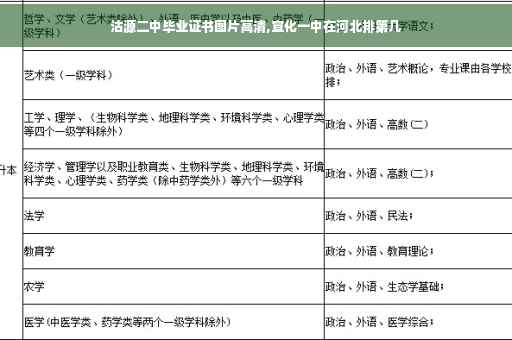沽源二中毕业证书图片高清,宣化一中在河北排第几