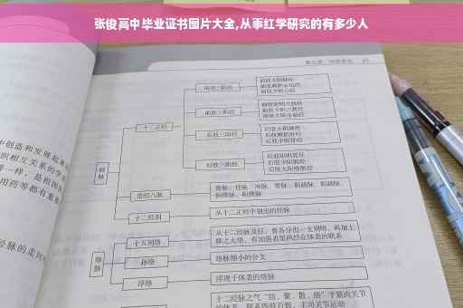 张俊高中毕业证书图片大全,从事红学研究的有多少人 张俊高中毕业证书图片大全,从事红学研究的有多少人