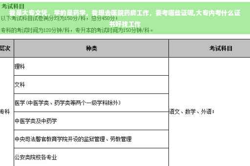 我是大专文凭，学的是药学，我想去医院药房工作，要考哪些证呢,大专内考什么证书好找工作