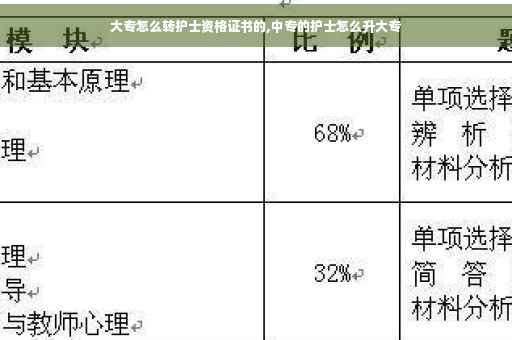 大专怎么转护士资格证书的,中专的护士怎么升大专