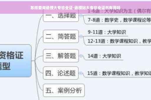 怎样查询函授大专毕业证-函授站大专毕业证书有用吗